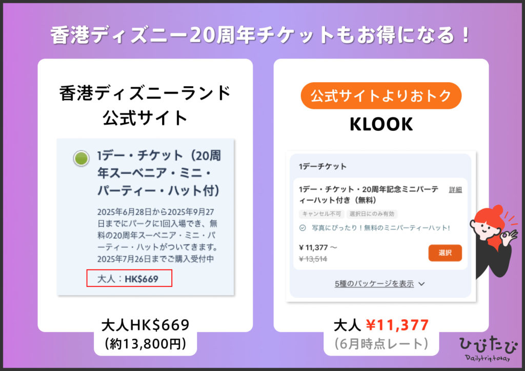 香港ディズニーのチケットはKLOOKで購入するのがお得