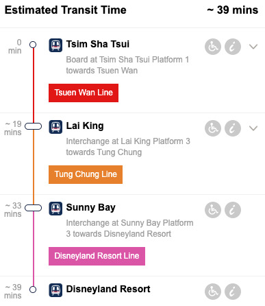 尖沙咀駅から香港ディズニー駅